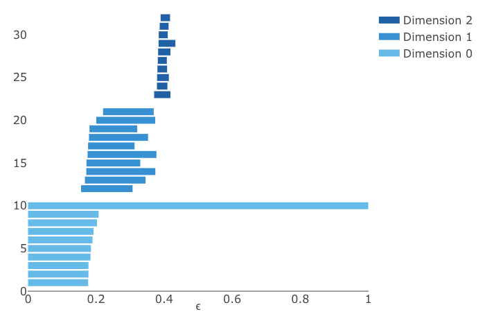 Figure 15